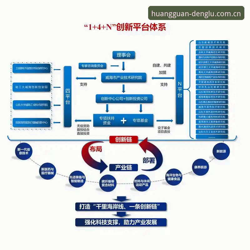 深度揭秘：皇冠体育网注册入口背后的专业服务体系与移动端革新